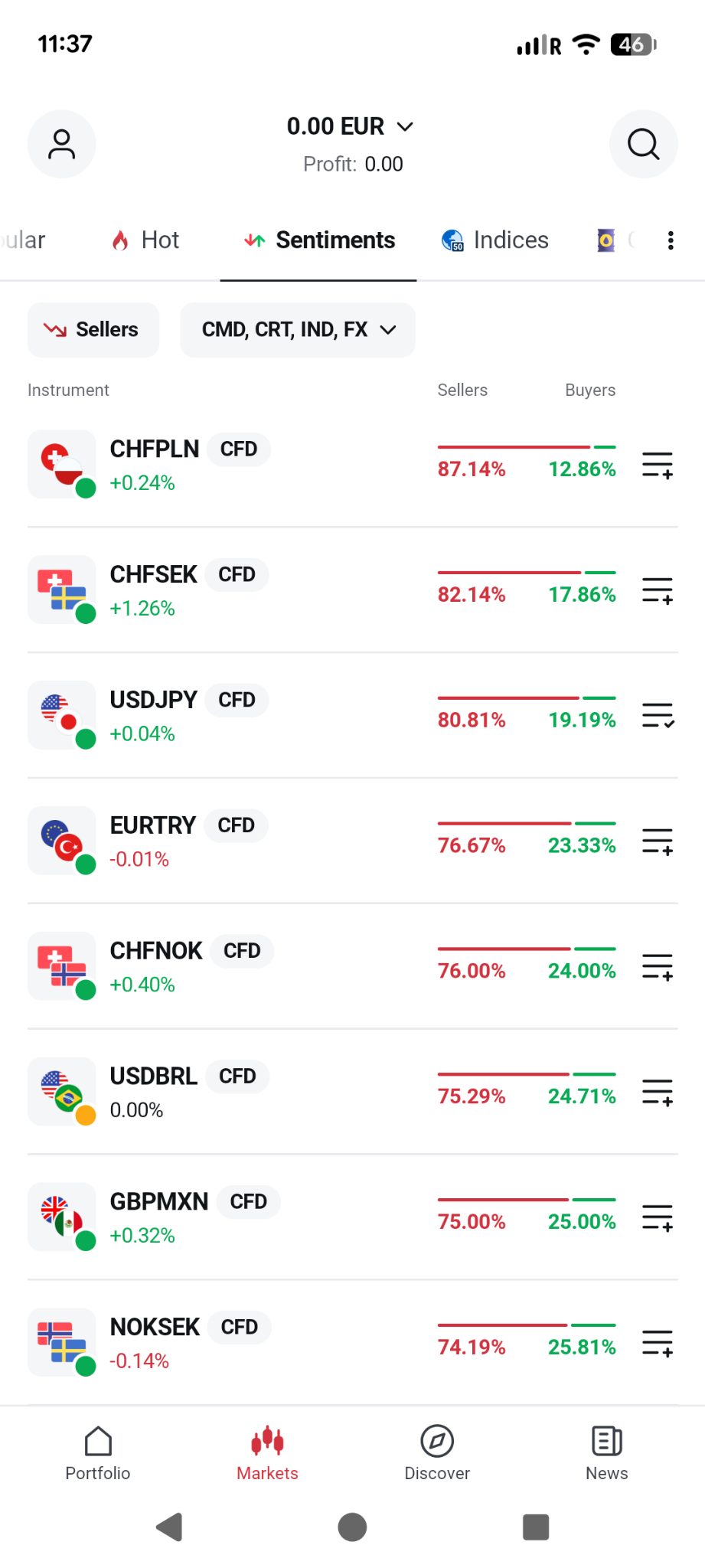 xStation app market sentiment screen screenshot