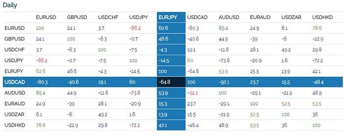 Forex Pair Correlation