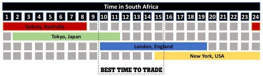 Forex Trading Market Hours