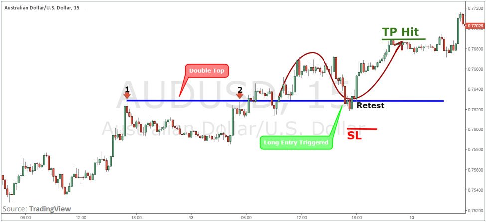 memory-price-long-trade-example