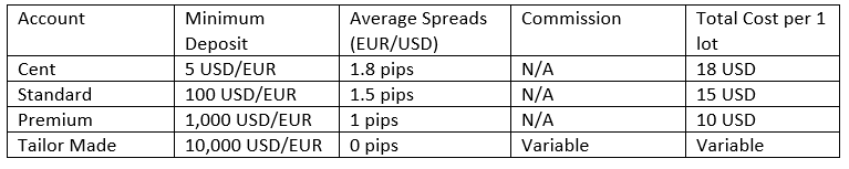 BKFX Account Table