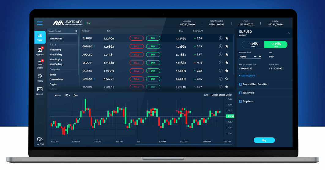 Avatrade