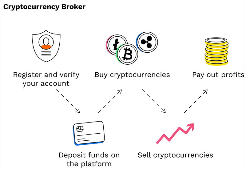 Cryptocurrency