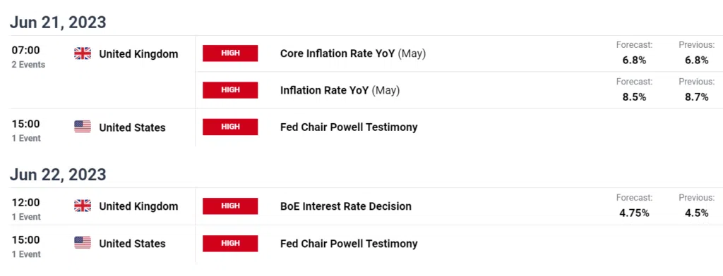 GBP USD data