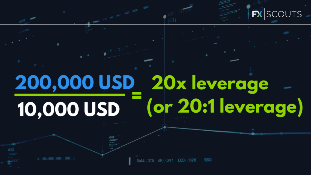 20:1 Leverage