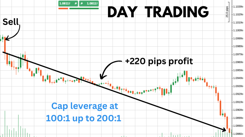 Day Trading