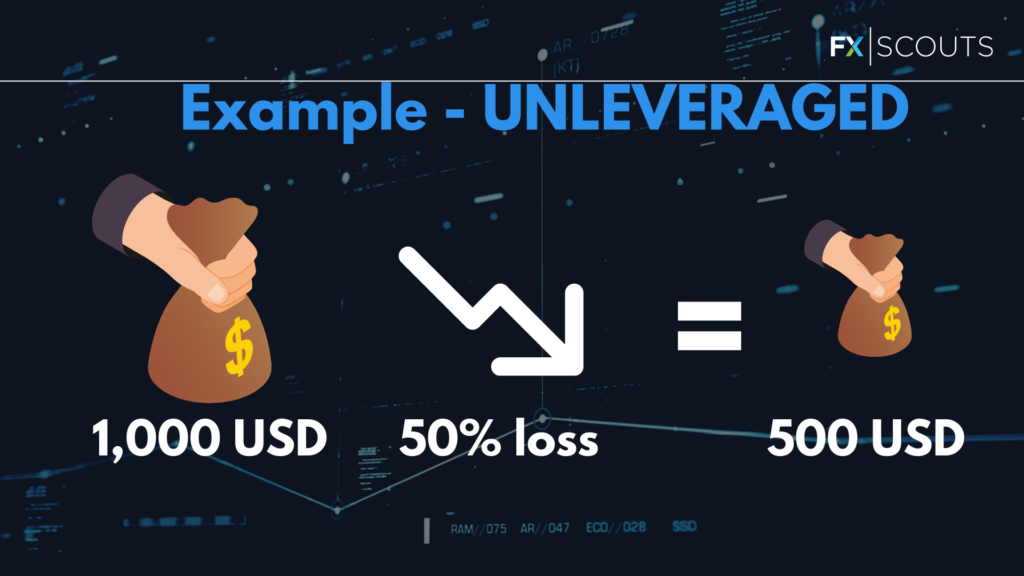 Unleveraged