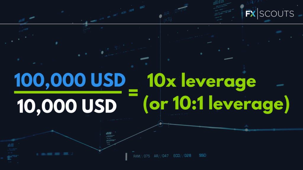 10:1 Leverage