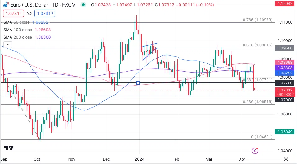 Technical Analysis 110424