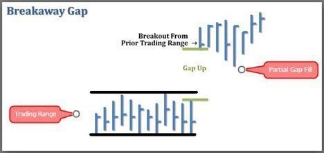 Forex Gap Trading