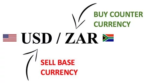 Forex Trading in Zambia